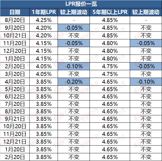 2020年2月人行lpr 中国人民银行2020年11月2日