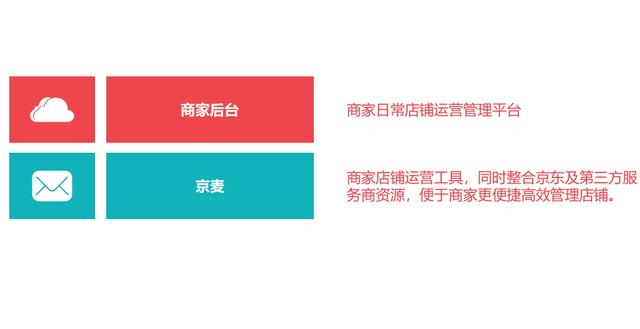 京东运营教程 京东运营操作流程