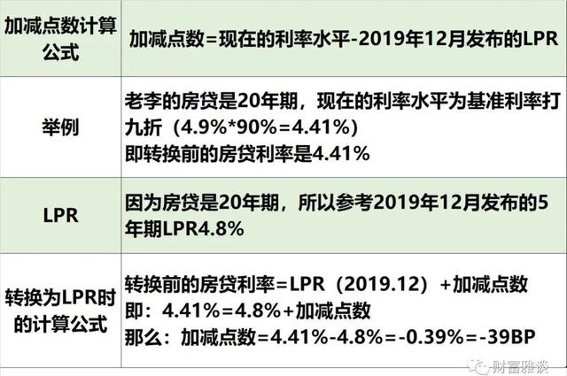 以前的房贷改lpr怎么算 改了lpr后怎么计算每月房贷