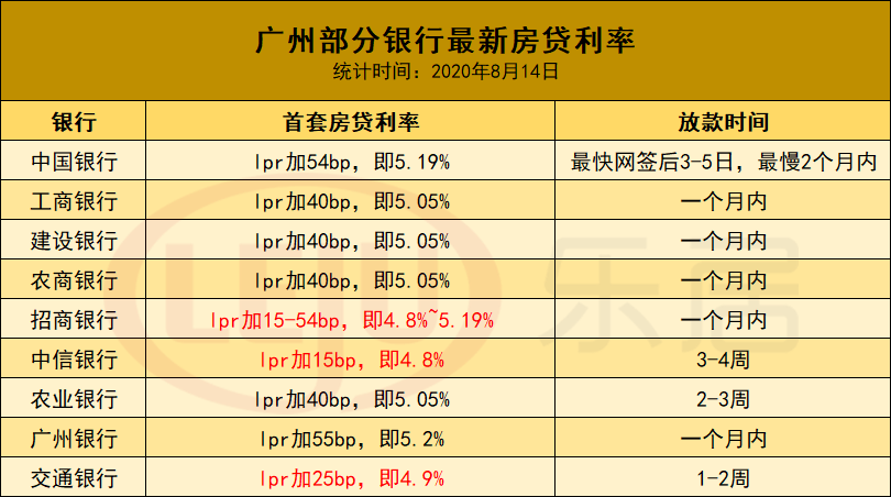 贷款用LPR合算吗 银行贷款都是lpr吗