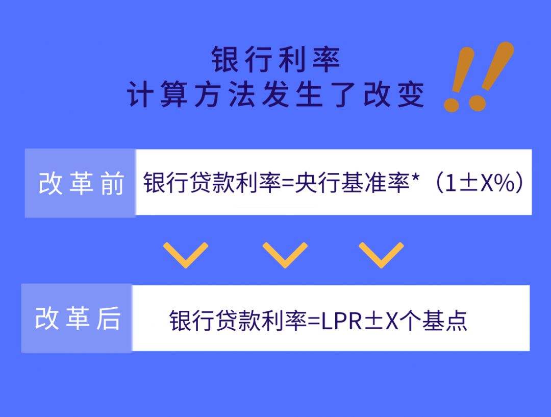 贷款用LPR合算吗 银行贷款都是lpr吗