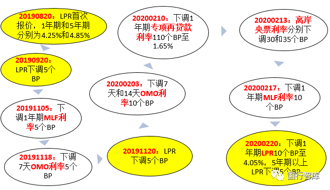 什么样的条件符合lpr 什么样的条件符合领失业金