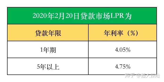 2020固定利率lpr 银行存款固定利率2020最新