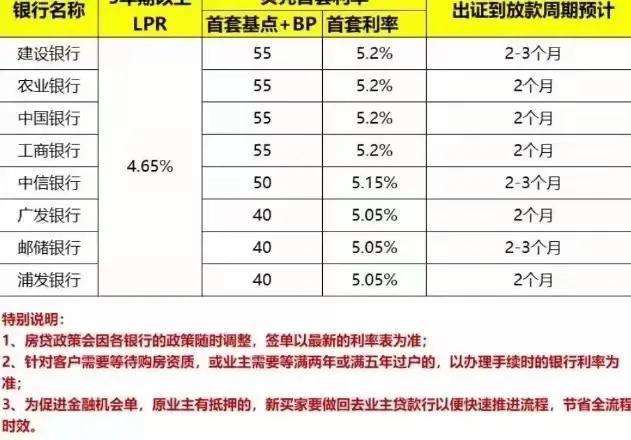 lpr的基点和放款利率 贷款转为lpr利率加10个基点是什么意思