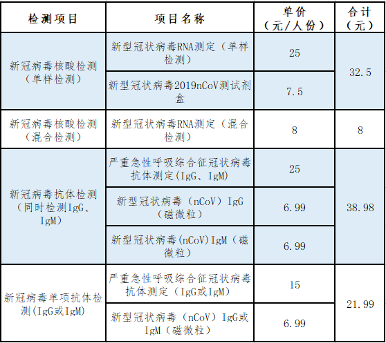 新冠病毒核酸小于40 新冠病毒核酸小于40日