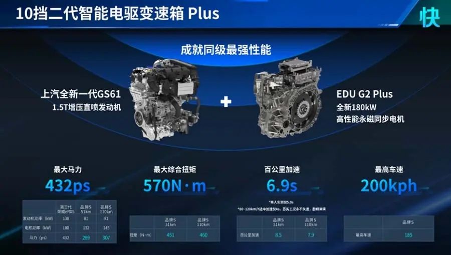 比亚迪元plus快充流程 比亚迪元plus快充流程视频