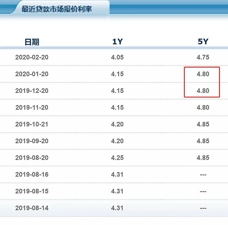 lpr浮动利率怎么定价 lpr浮动利率定价是什么意思