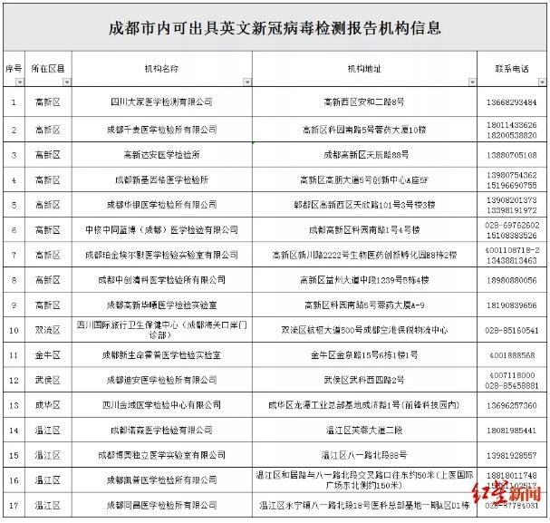 新冠病毒检测服务通讯报道 新冠病毒检测服务通讯报道内容