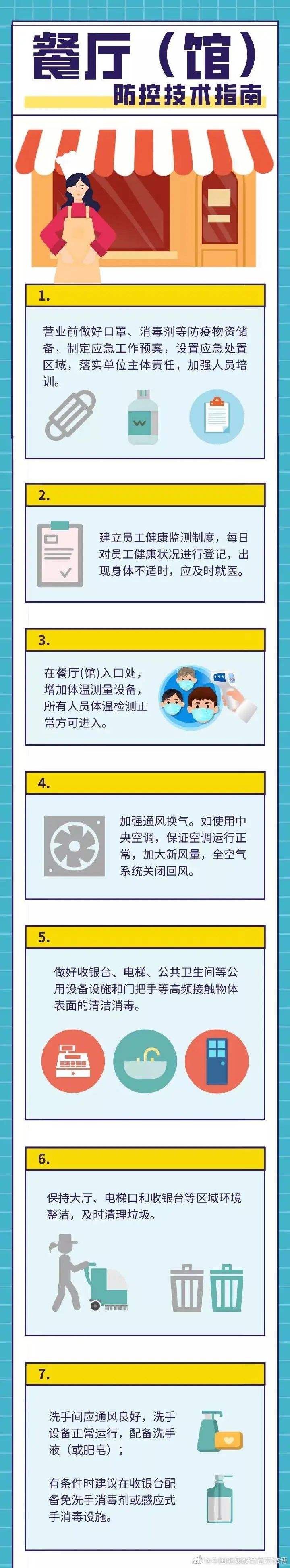 餐厅如何预防新冠病毒 餐厅如何预防新冠病毒感染