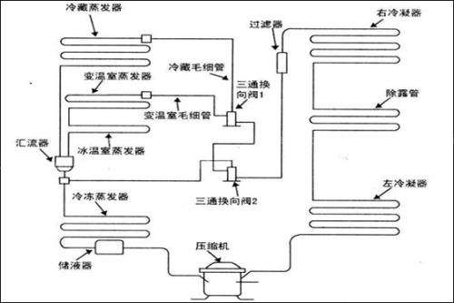 冰箱管路原里 冰箱电路板位置