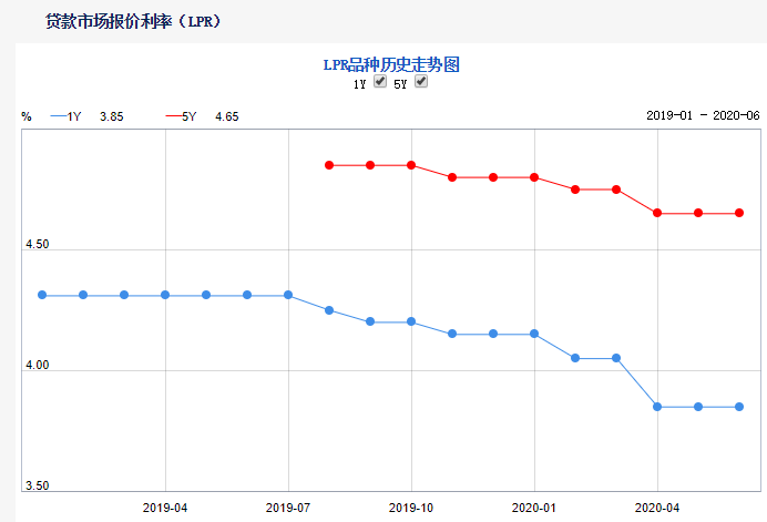 lpr各位置参数 