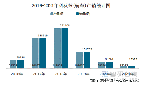 科沃兹事故率排行榜 科沃兹事故率排行榜最新