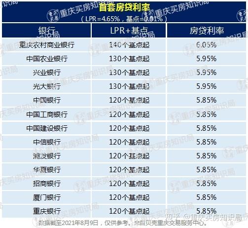 深圳LPR农行 中国农业发展银行 深圳