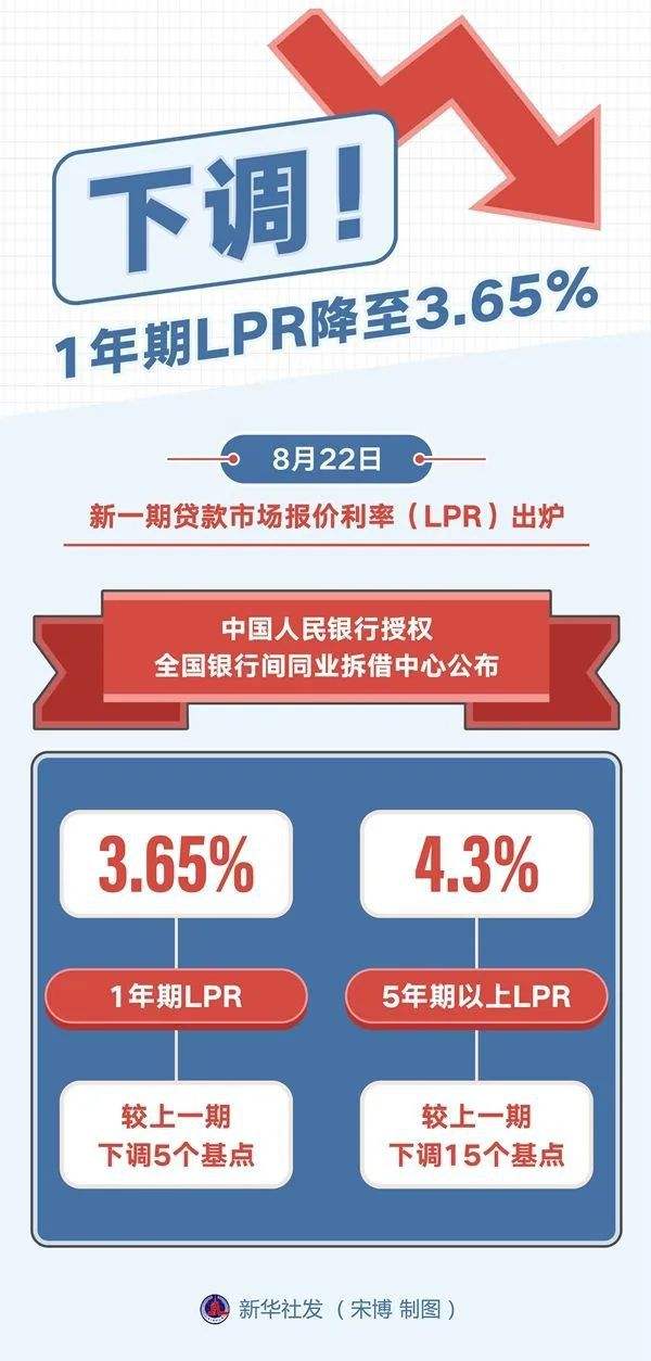 农行LPR登记 农行的lpr是什么意思