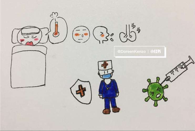 新冠病毒的样本画 关于新冠病毒的画有哪些