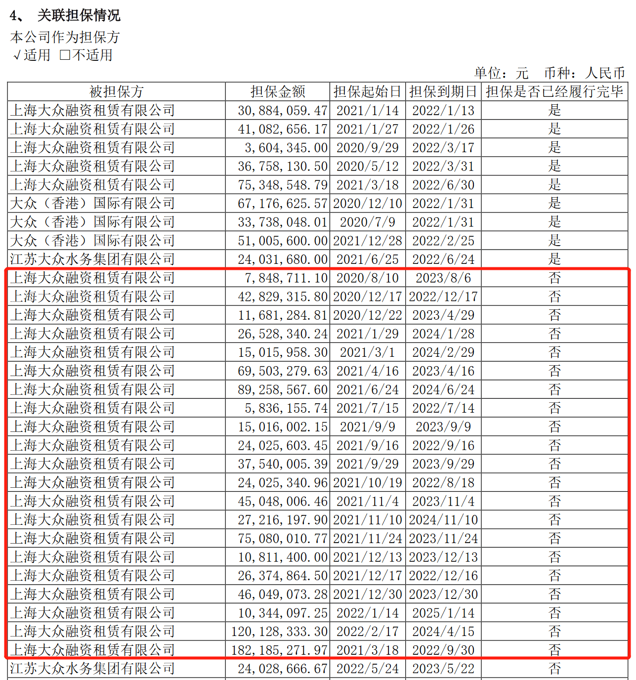 大众共用股价 大众公用76亿股权投资