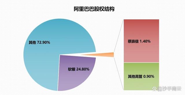 lpr马云 马云是gp还是lp