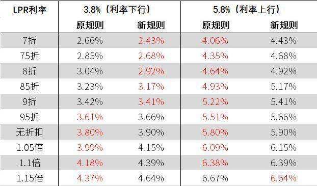 lpr贷款每月多少利息 现在贷款lpr利率是多少
