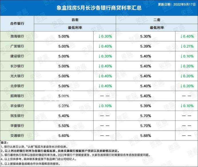 lpr今天利率 lpr利率今天是多少