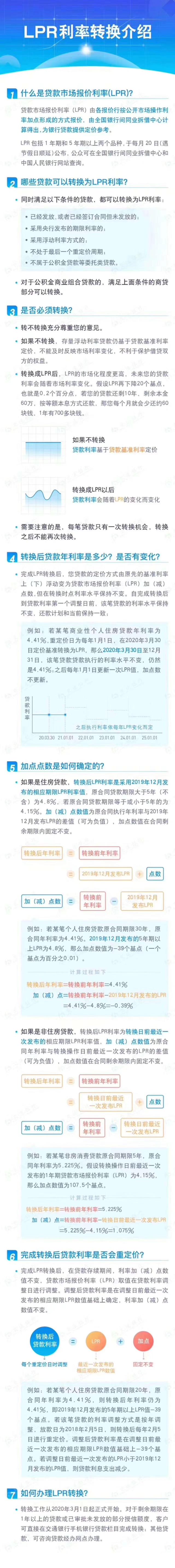 短信提醒转换lpr内容 短信提醒转换lpr内容是什么