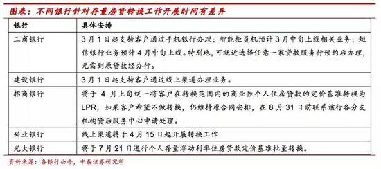 短信提醒转换lpr内容 短信提醒转换lpr内容是什么