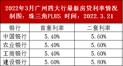 广州lpr最新 广州lpr最新报价2021年4月