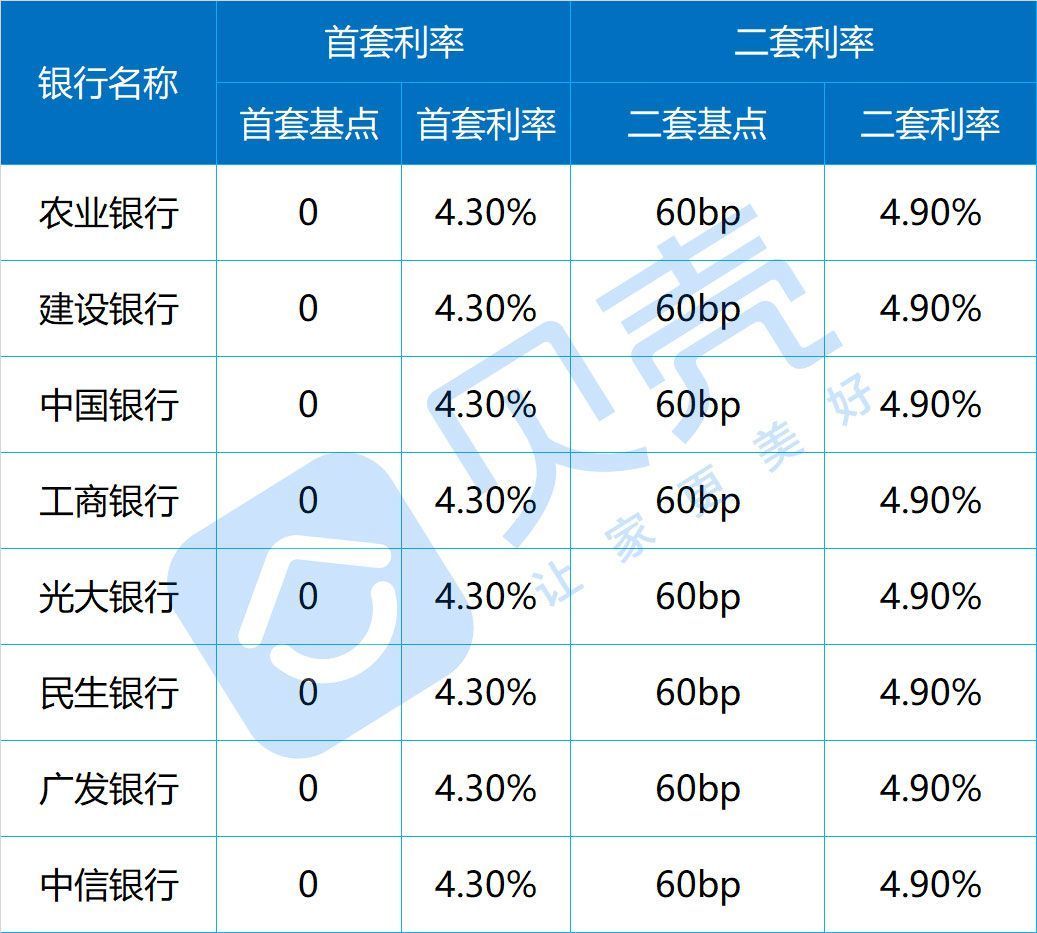 广州lpr最新 广州lpr最新报价2021年4月