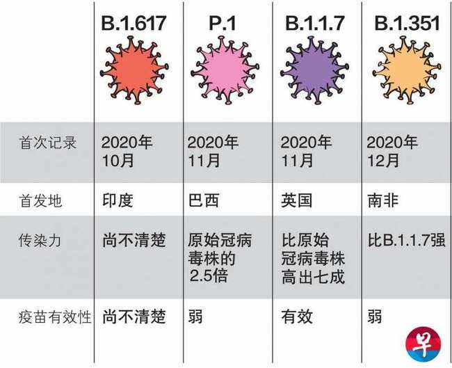 新冠病毒最终会变成什么 新冠病毒会以什么方式结束