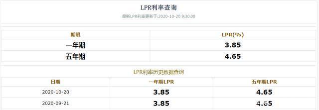 光大改LPR 光大改预留手机号码