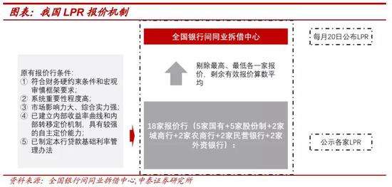 光大改LPR 光大改预留手机号码