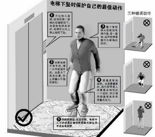 被困冰箱 被困冰箱如何自救