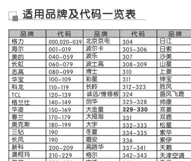 大众合万能遥控器代码 大众合万能电视遥控器代码