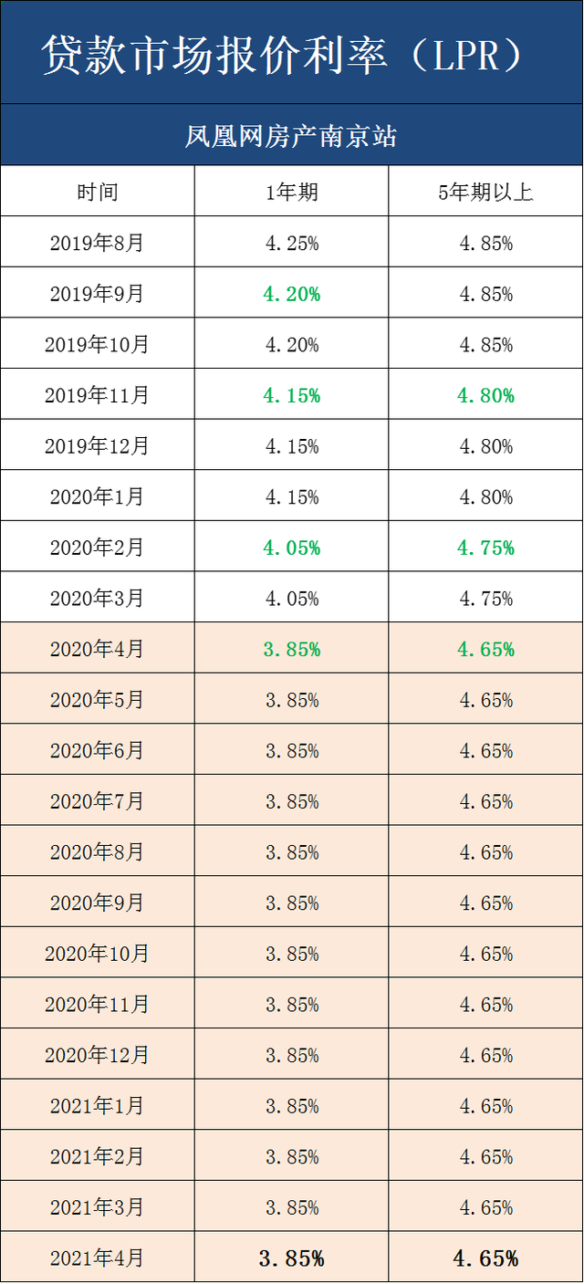 5年期lpr报价出炉 5年期lpr基准利率2021