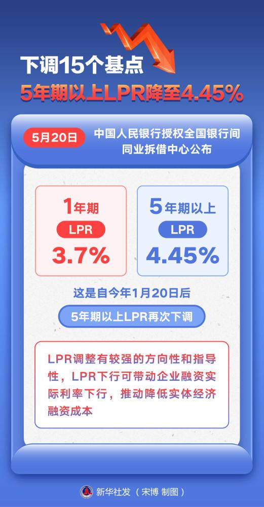 5年期lpr报价出炉 5年期lpr基准利率2021