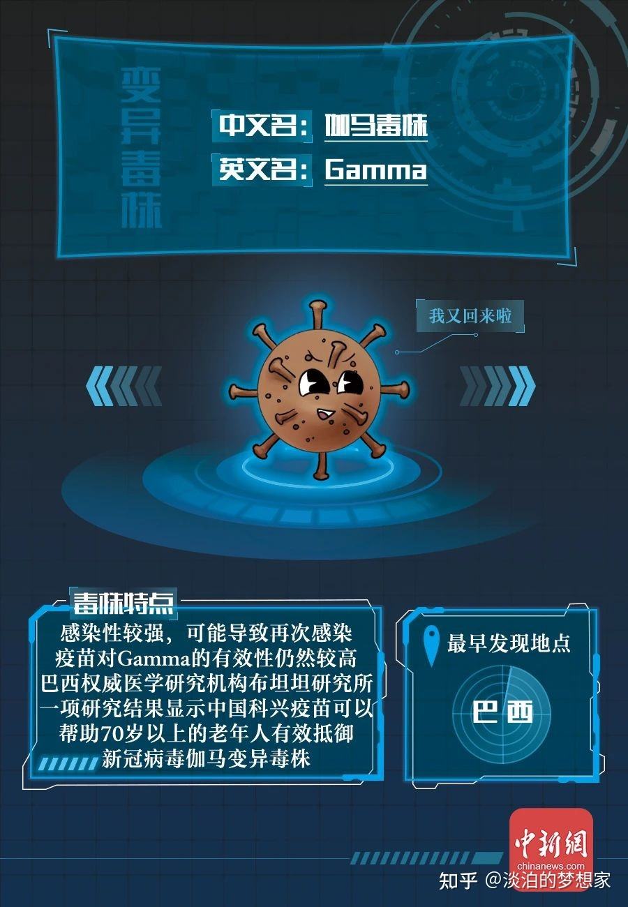 是新冠病毒变异毒株 新冠病毒变异毒株B16172