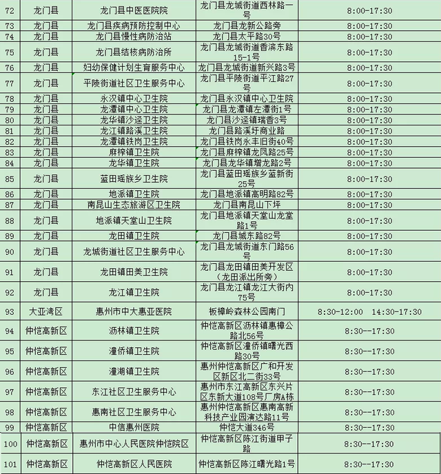 惠州新冠病毒有几个 惠州新冠病毒有几个地方