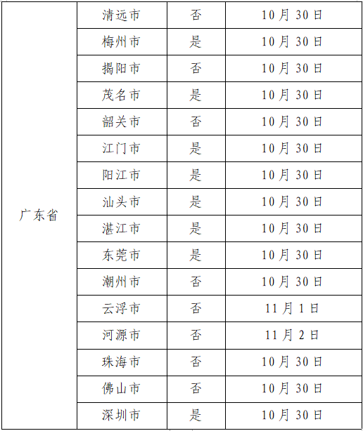 惠州新冠病毒有几个 惠州新冠病毒有几个地方