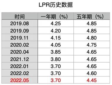 lpr全部 lpr全部报价