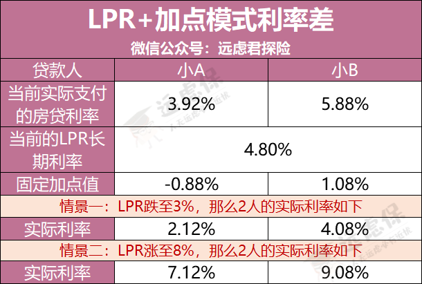 lpr为啥是4.8 49有必要转lpr吗