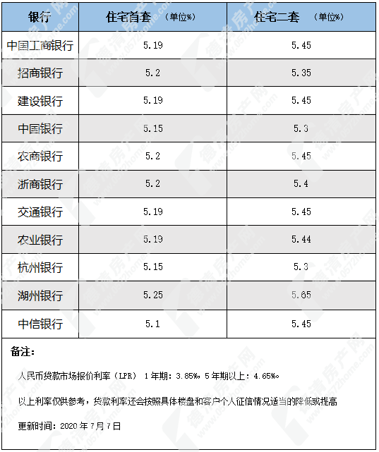 房贷5.1需要转lpr吗 房贷6125%换成lPR合适吗