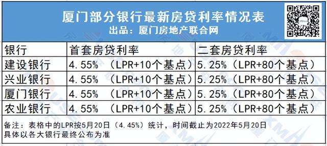 请问房贷LPR 请问房贷需要准备什么资料呢?
