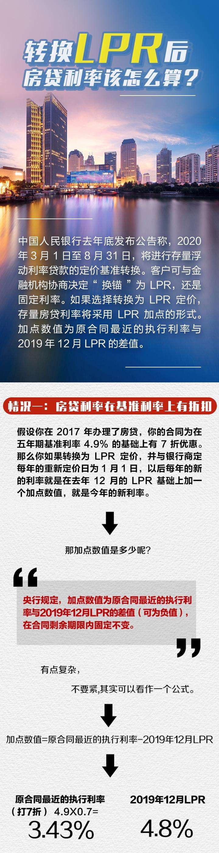 请问房贷LPR 请问房贷需要准备什么资料呢?