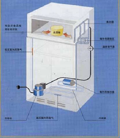 冰箱加制冷剂方法 冰箱加制冷剂方法有哪些