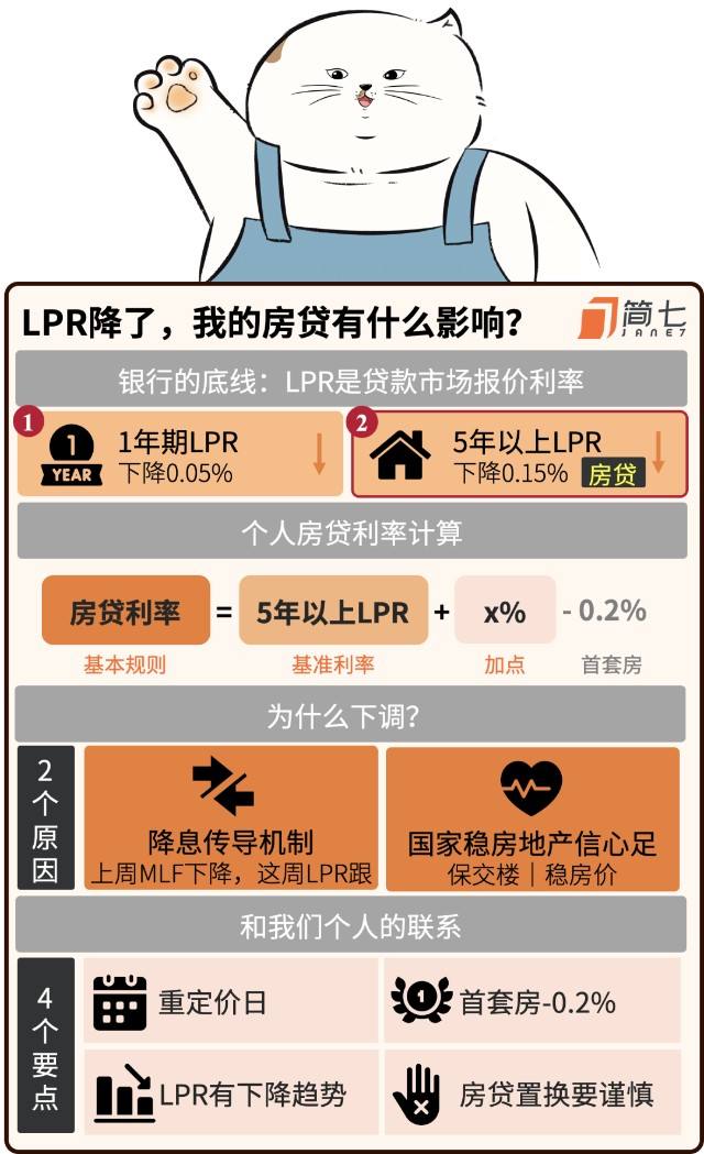 LPR房贷置换 lpr房贷转换规则
