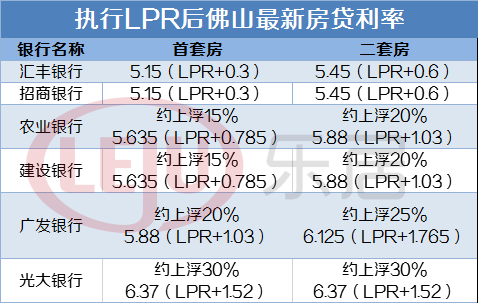 LPR房贷置换 lpr房贷转换规则