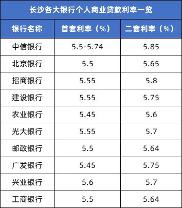 lpr贷款利率多少现在 现行lpr贷款利率是多少