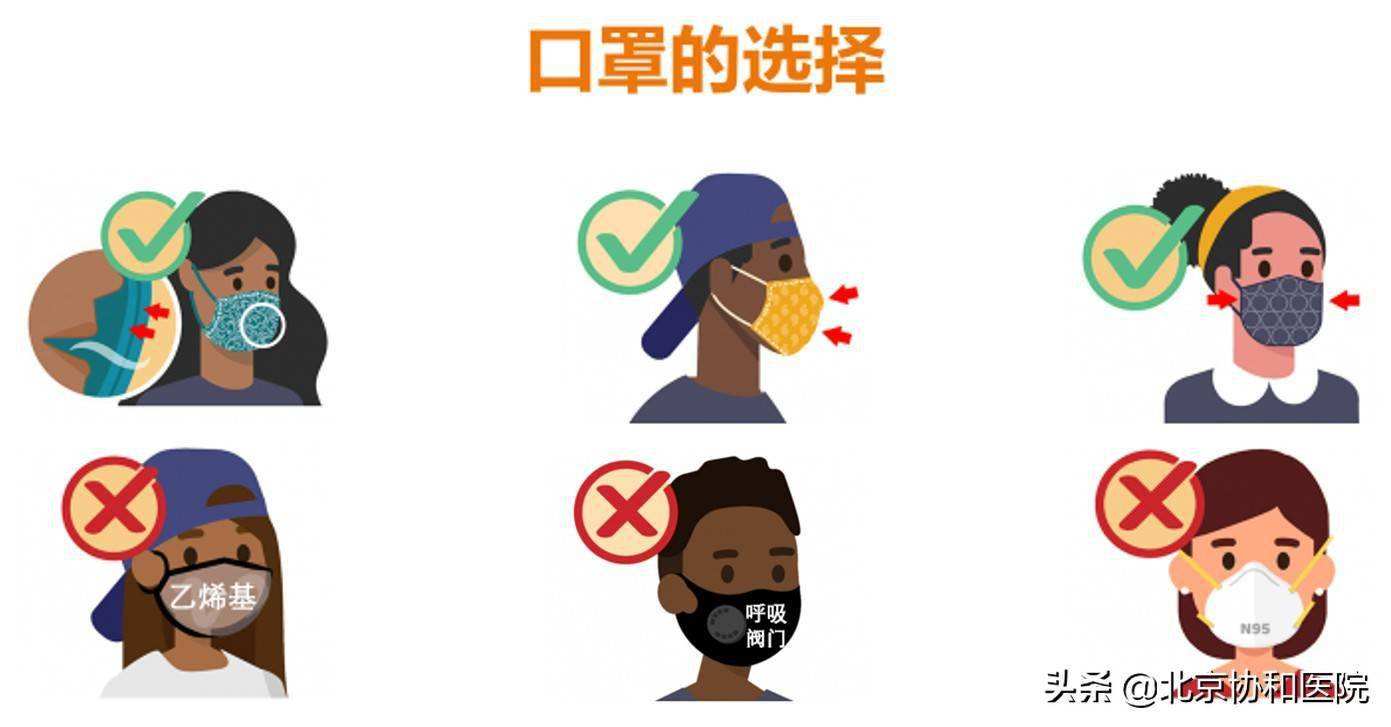 新冠病毒及自我防护 新冠病毒自我防护知识