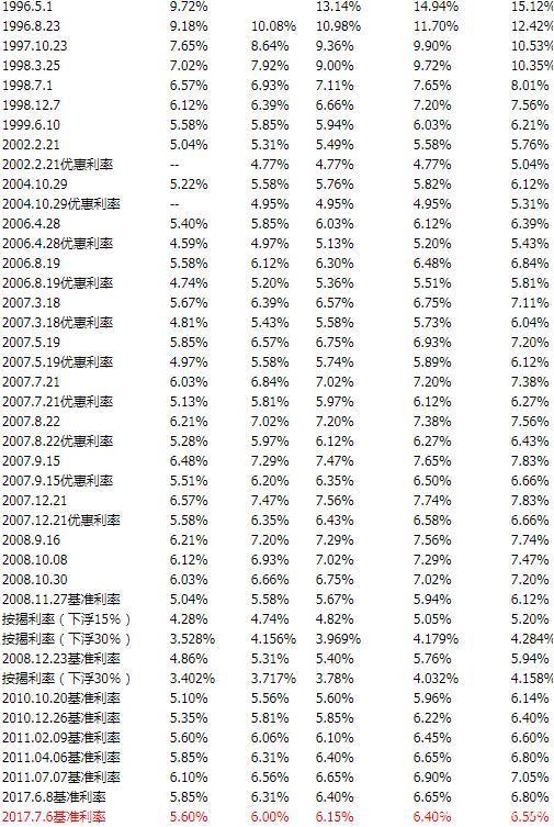 杭州lpr利率 杭州lpr利率查询