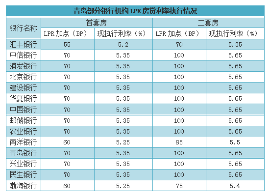 LPR浮动利率或固定利率 lpr利率是固定的还是浮动的
