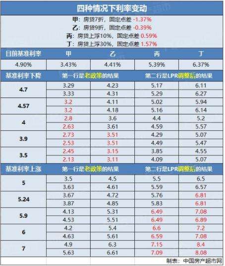 LPR浮动利率或固定利率 lpr利率是固定的还是浮动的